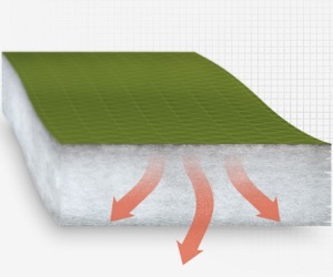 пуховик на тинсулейте как стирать