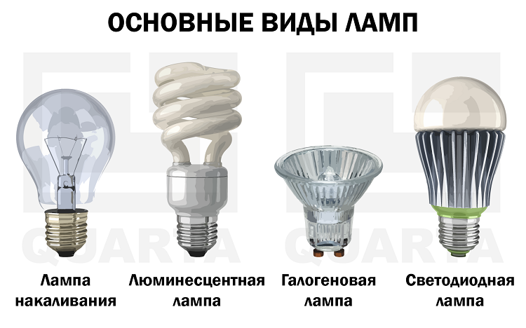 что лучше светодиодные лампы или энергосберегающие