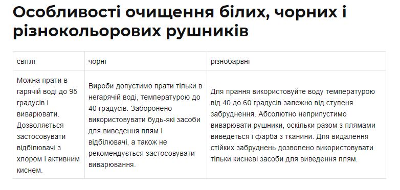 як відіпрати рушники від плям